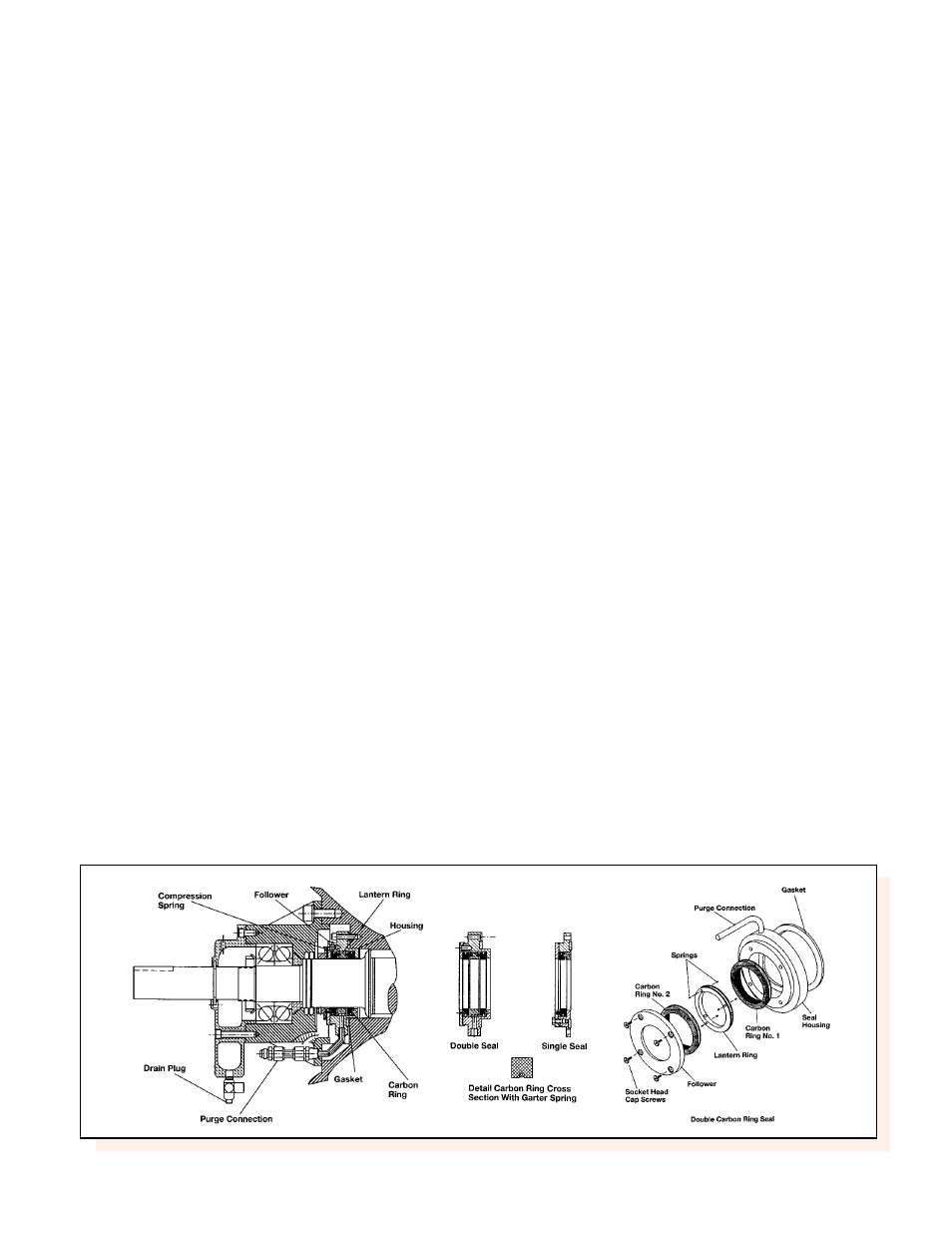 Spencer Carbon Ring Removal and Replacement User Manual | 1 page