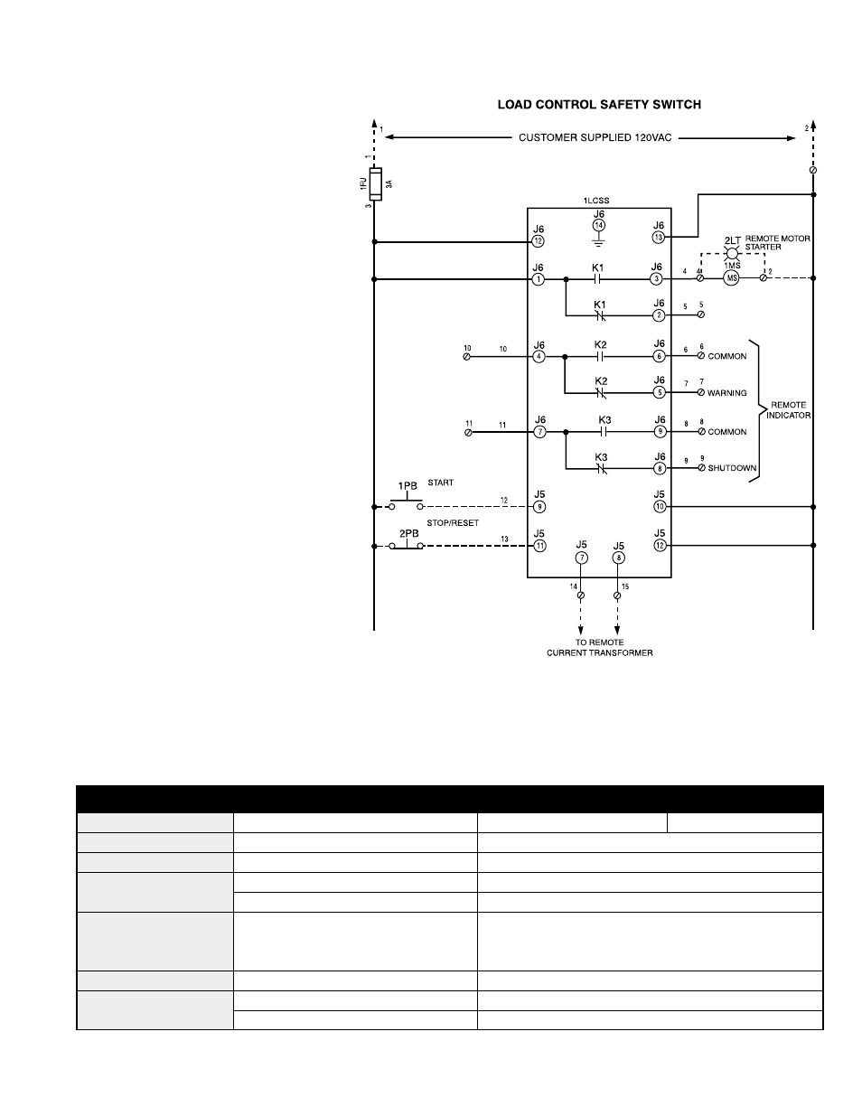 Iv. alarm status, V. wiring diagram, Specifications | Spencer Load Control Safety Switch User Manual | Page 3 / 4