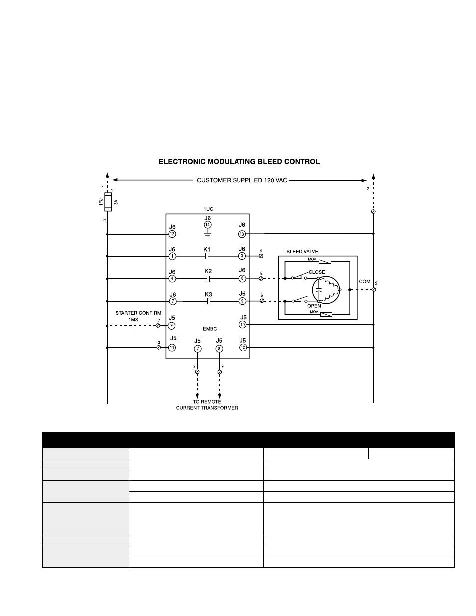 Iv. manual override, V. wiring diagram, Specifications | Spencer Electronic Modulating Bleed Control User Manual | Page 3 / 4