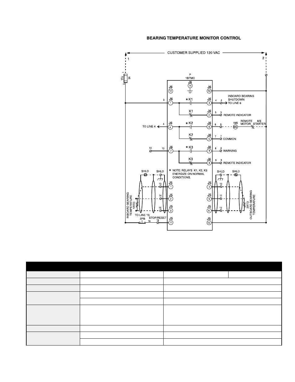 Iv. alarm status, V. wiring diagram, Specifications | Spencer Bearing Temperature Monitor Control User Manual | Page 3 / 4