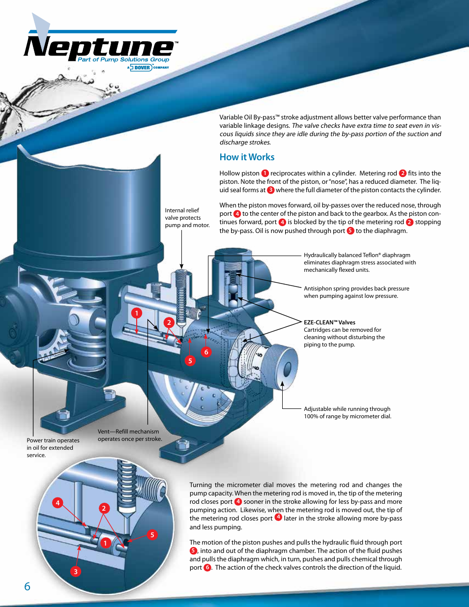 How it works | Pump Solutions Group Neptune User Manual | Page 6 / 20