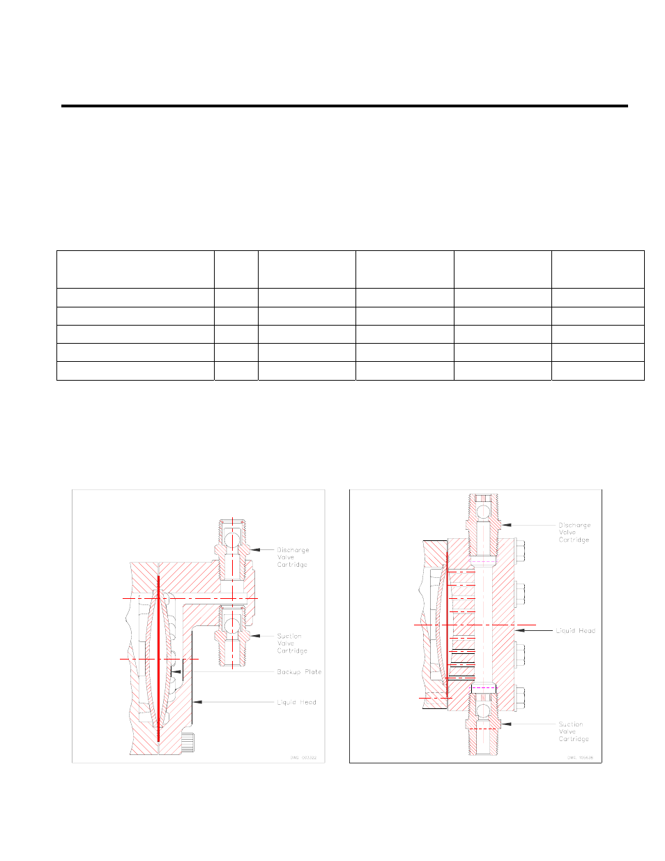 Series 500-e, Cast iron & 316ss pvc & kynar | Pump Solutions Group Neptune Series 500 MODEL 481 THRU 547 User Manual | Page 28 / 44