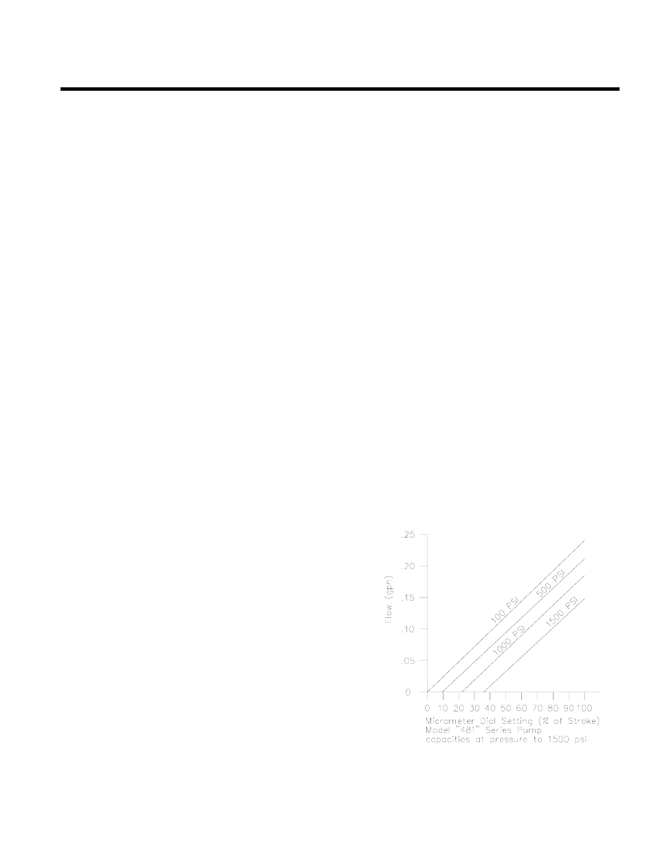 Model 481 | Pump Solutions Group Neptune Series 500 MODEL 481 THRU 547 User Manual | Page 32 / 44