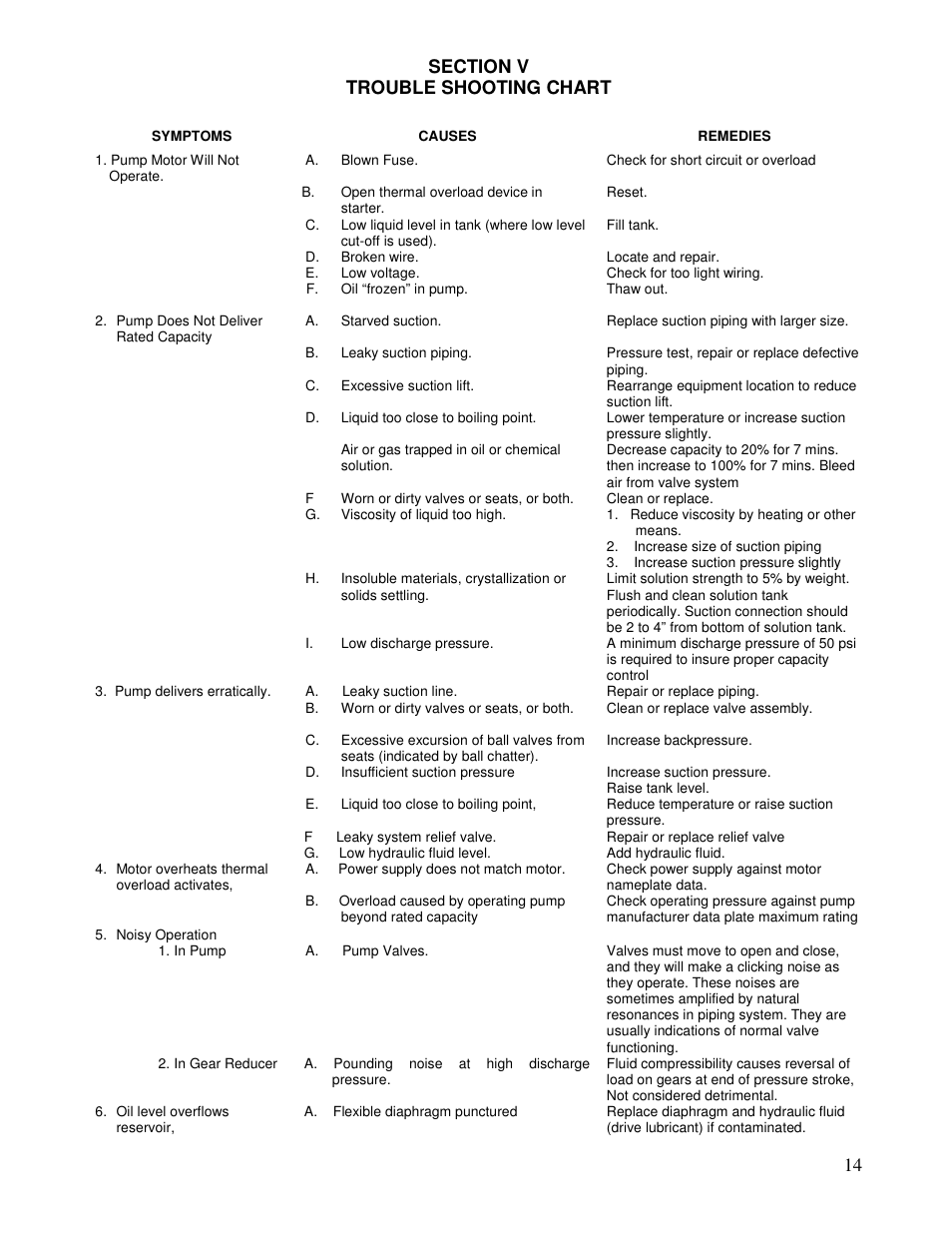 Pump Solutions Group Neptune Series 6000 dia-PUMP MODELS 6100 thru 6250 User Manual | Page 14 / 27