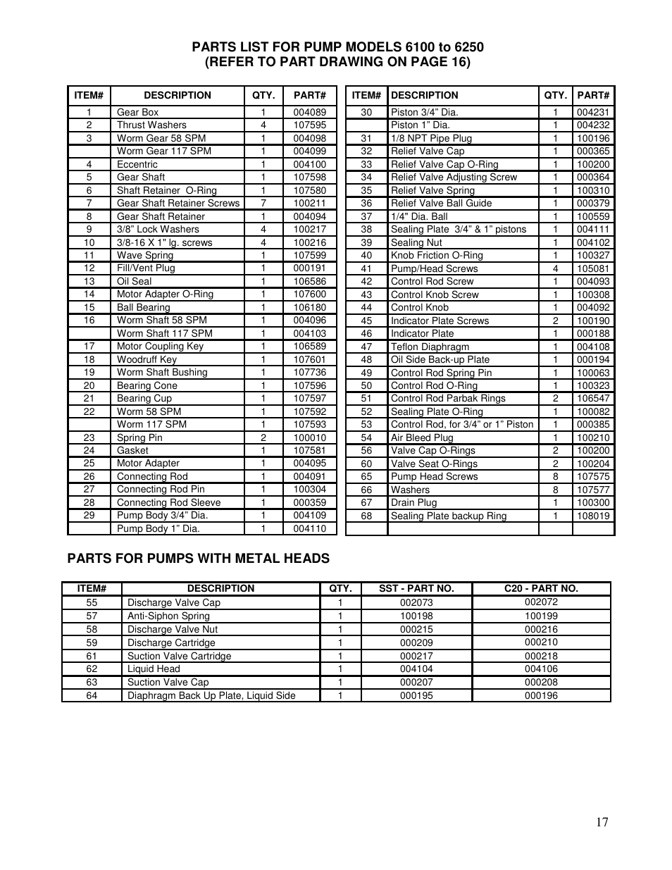Pump Solutions Group Neptune Series 6000 dia-PUMP MODELS 6100 thru 6250 User Manual | Page 17 / 27
