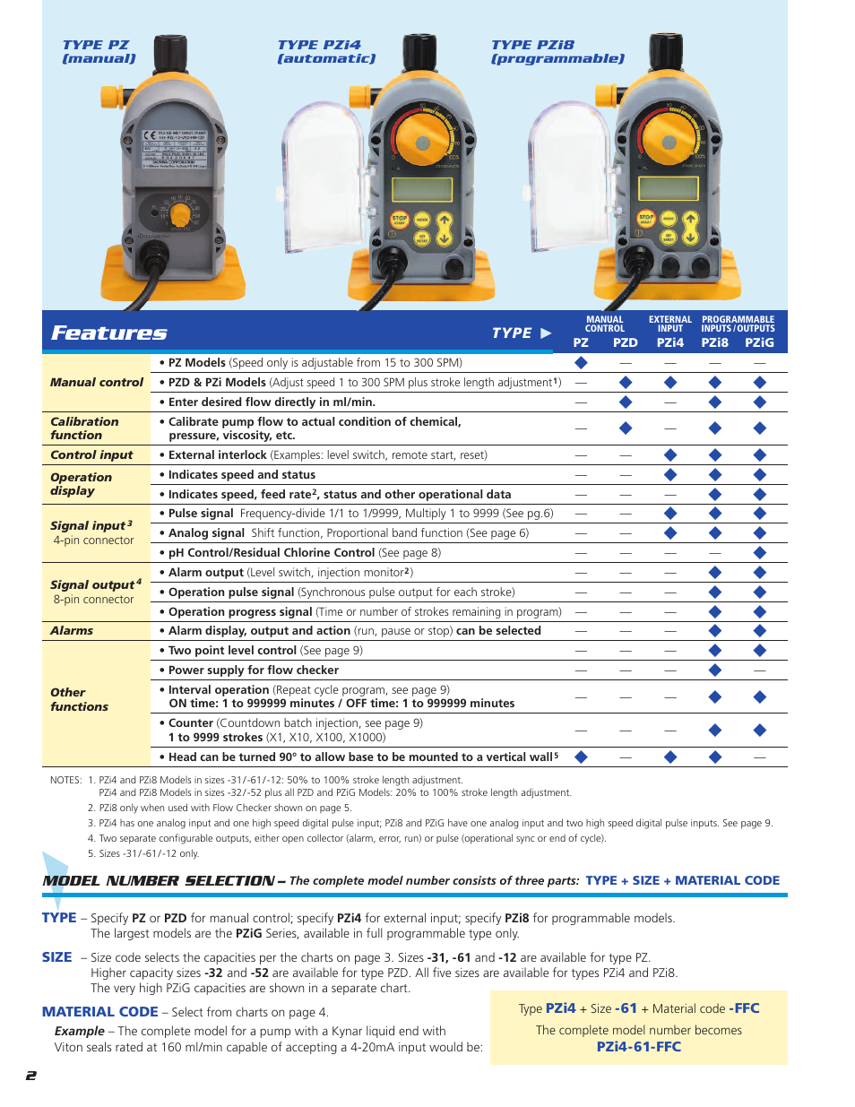 Features, Model number selection | Pump Solutions Group Neptune Series PZ_PZi_PZiG Pulse Metering Pumps User Manual | Page 2 / 10