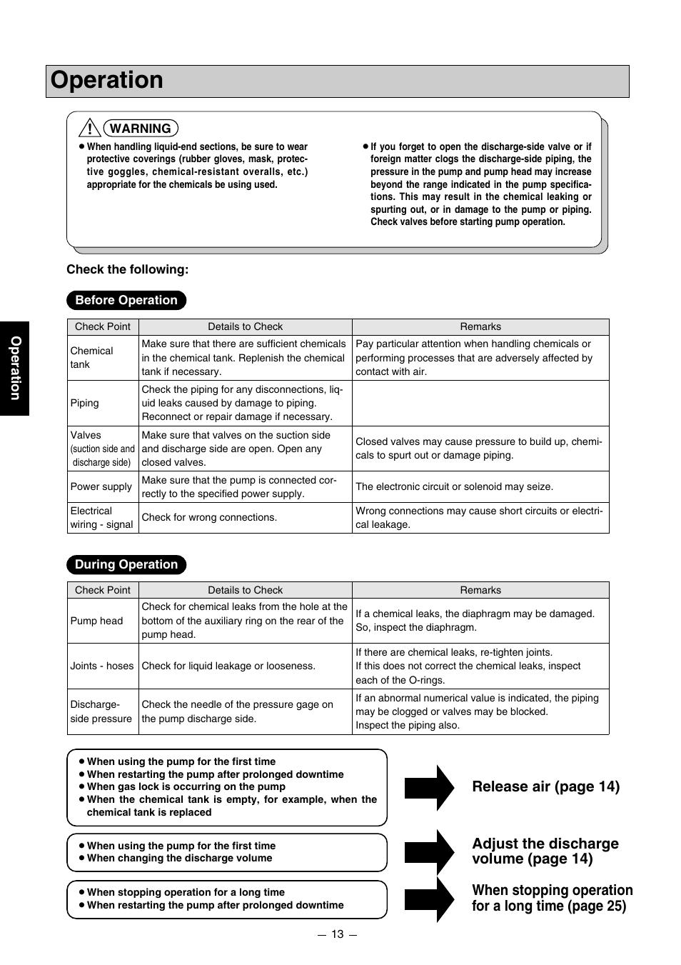 Release air (page 14), Adjust the discharge volume (page 14), When stopping operation for a long time (page 25) | Operation | Pump Solutions Group PZiG Series User Manual | Page 14 / 48