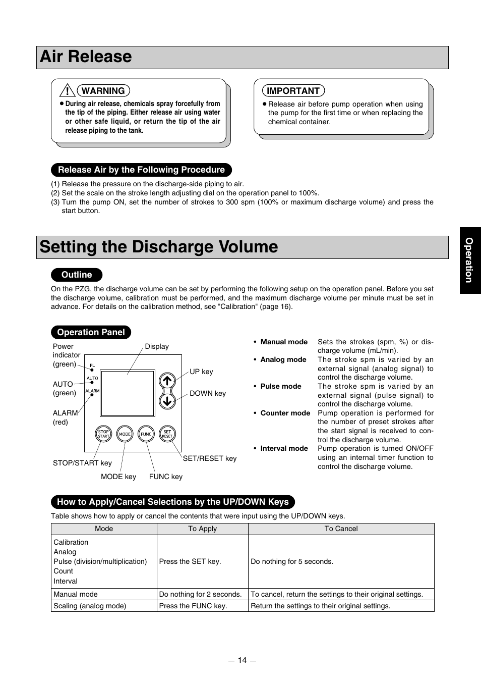 Air release, Setting the discharge volume, Operation | Pump Solutions Group PZiG Series User Manual | Page 15 / 48