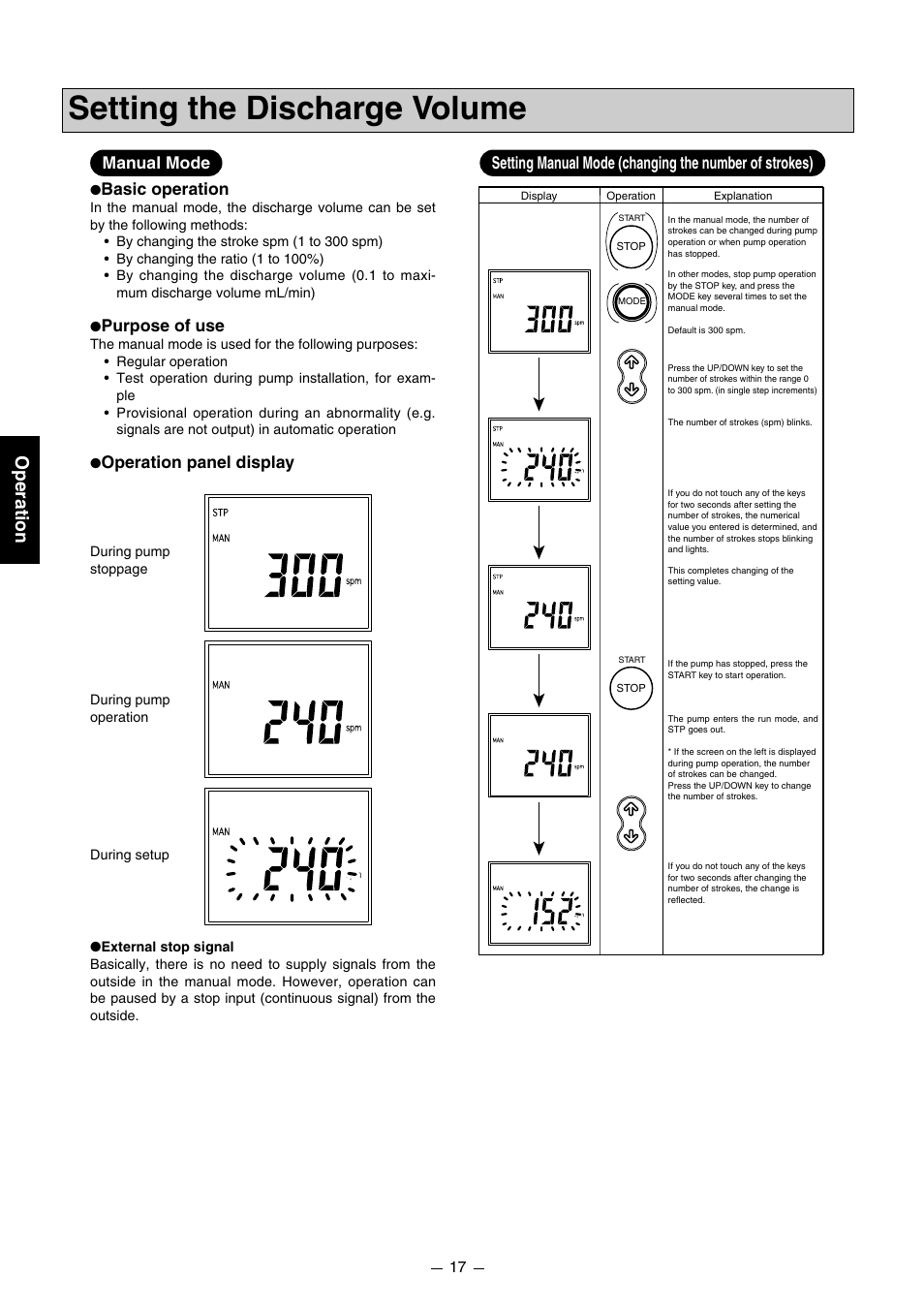 Setting the discharge volume, Operation, Basic operation | Purpose of use, Operation panel display manual mode | Pump Solutions Group PZiG Series User Manual | Page 18 / 48