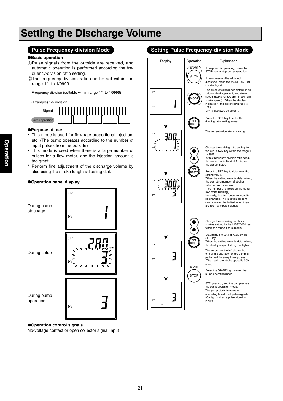 Setting the discharge volume, Operation, Pulse frequency-division mode | Setting pulse frequency-division mode | Pump Solutions Group PZiG Series User Manual | Page 22 / 48