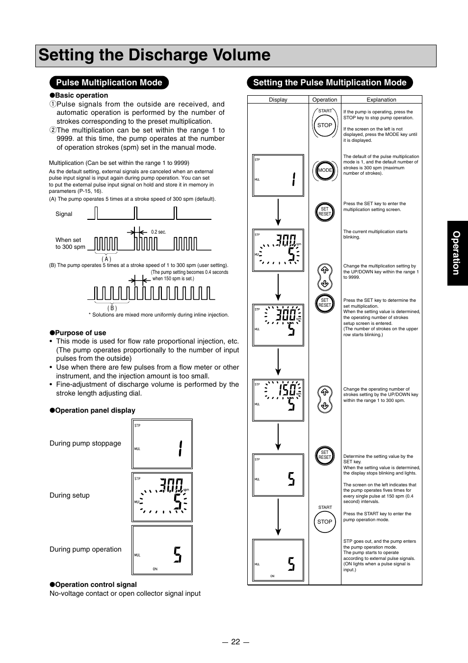 Setting the discharge volume, Operation, Pulse multiplication mode | Setting the pulse multiplication mode | Pump Solutions Group PZiG Series User Manual | Page 23 / 48