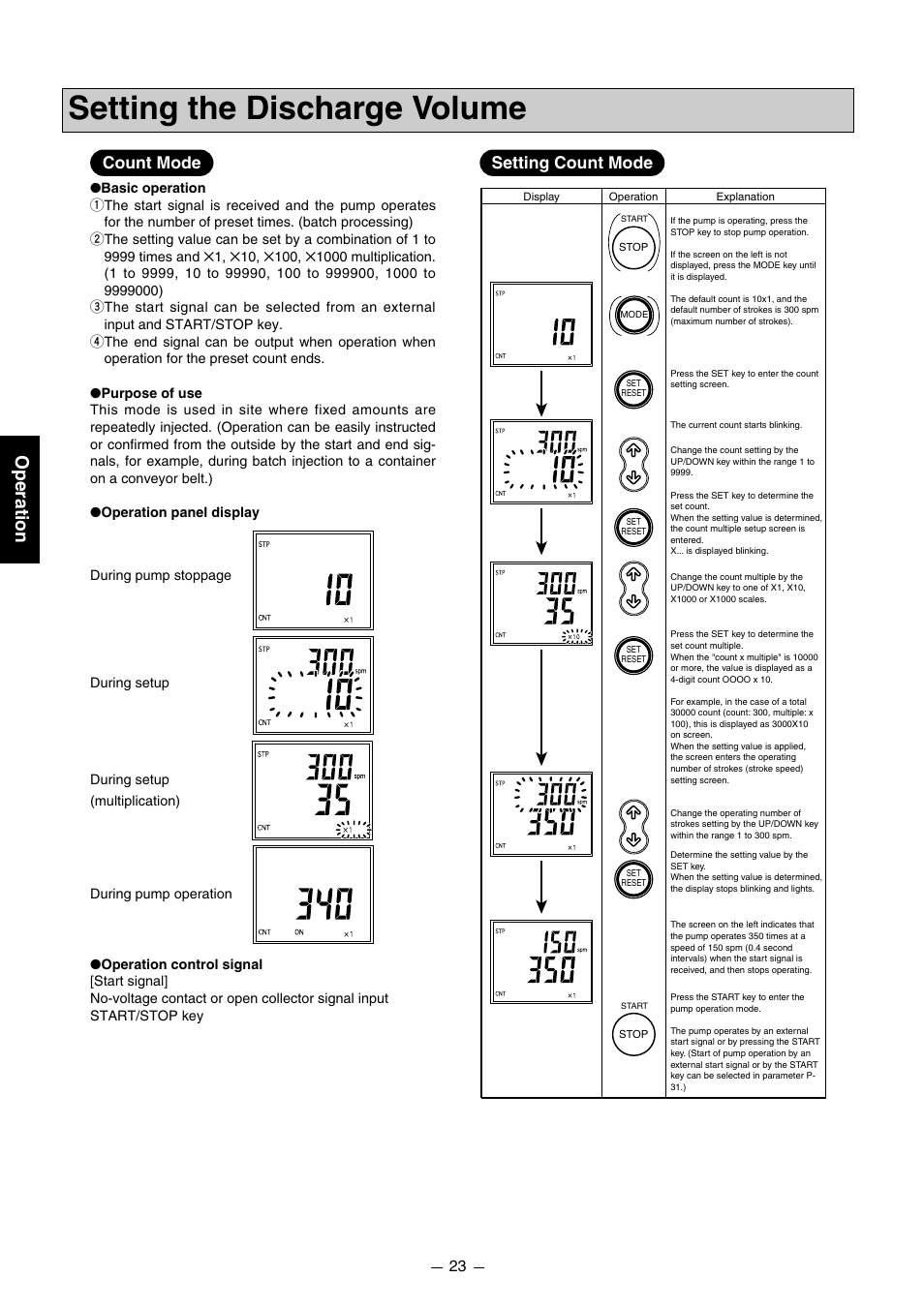 Setting the discharge volume, Operation, Count mode | Setting count mode | Pump Solutions Group PZiG Series User Manual | Page 24 / 48