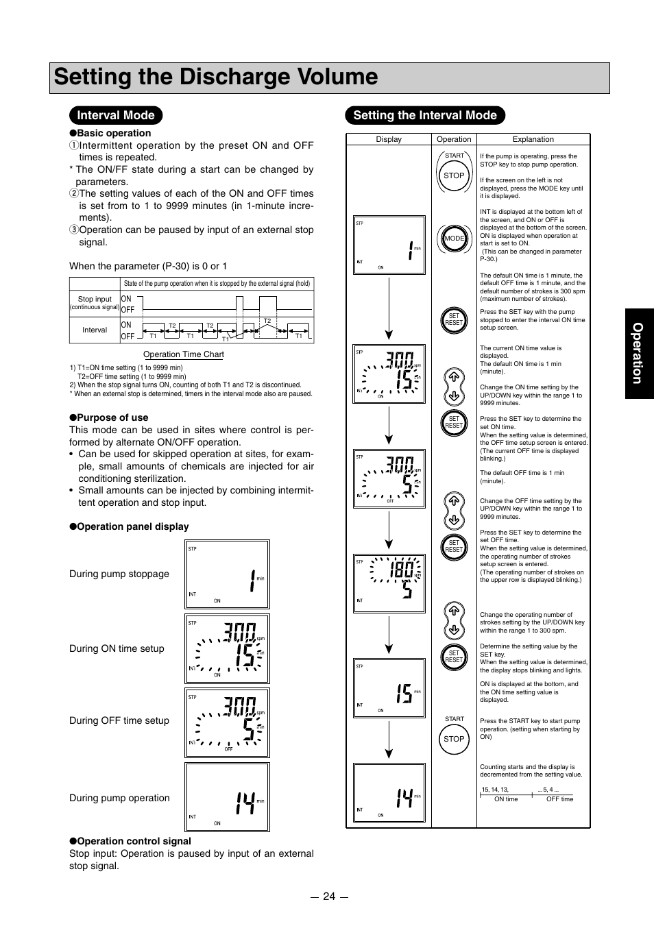Setting the discharge volume, Operation, Interval mode | Setting the interval mode | Pump Solutions Group PZiG Series User Manual | Page 25 / 48