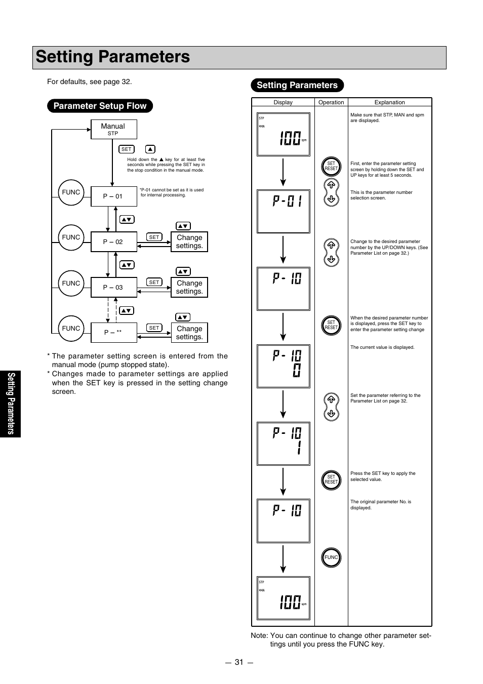 Setting parameters, Setting parameter s, Parameter setup flow | Pump Solutions Group PZiG Series User Manual | Page 32 / 48