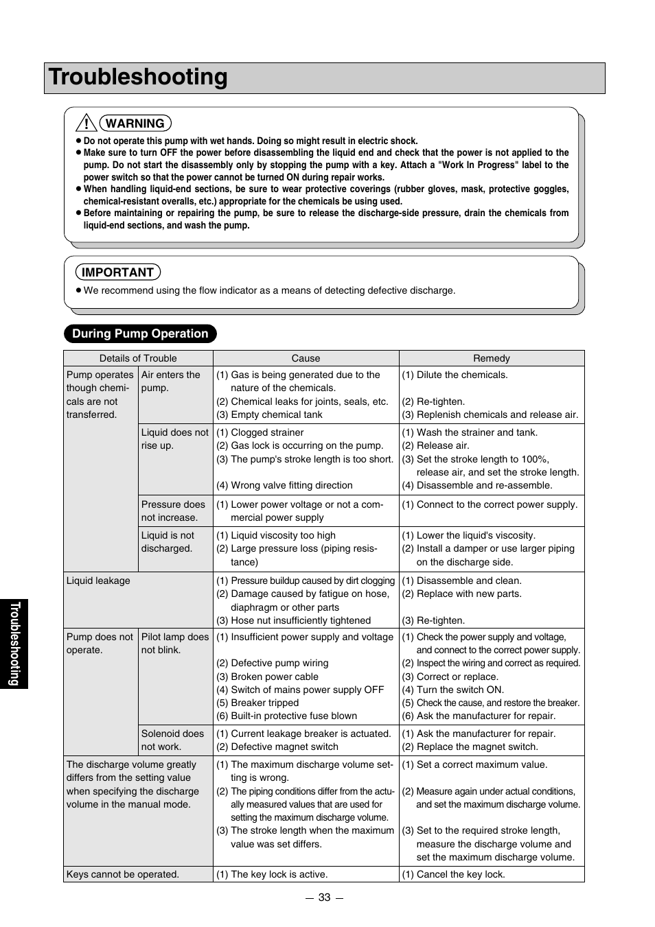 Troubleshooting, Tr oub leshooting | Pump Solutions Group PZiG Series User Manual | Page 34 / 48