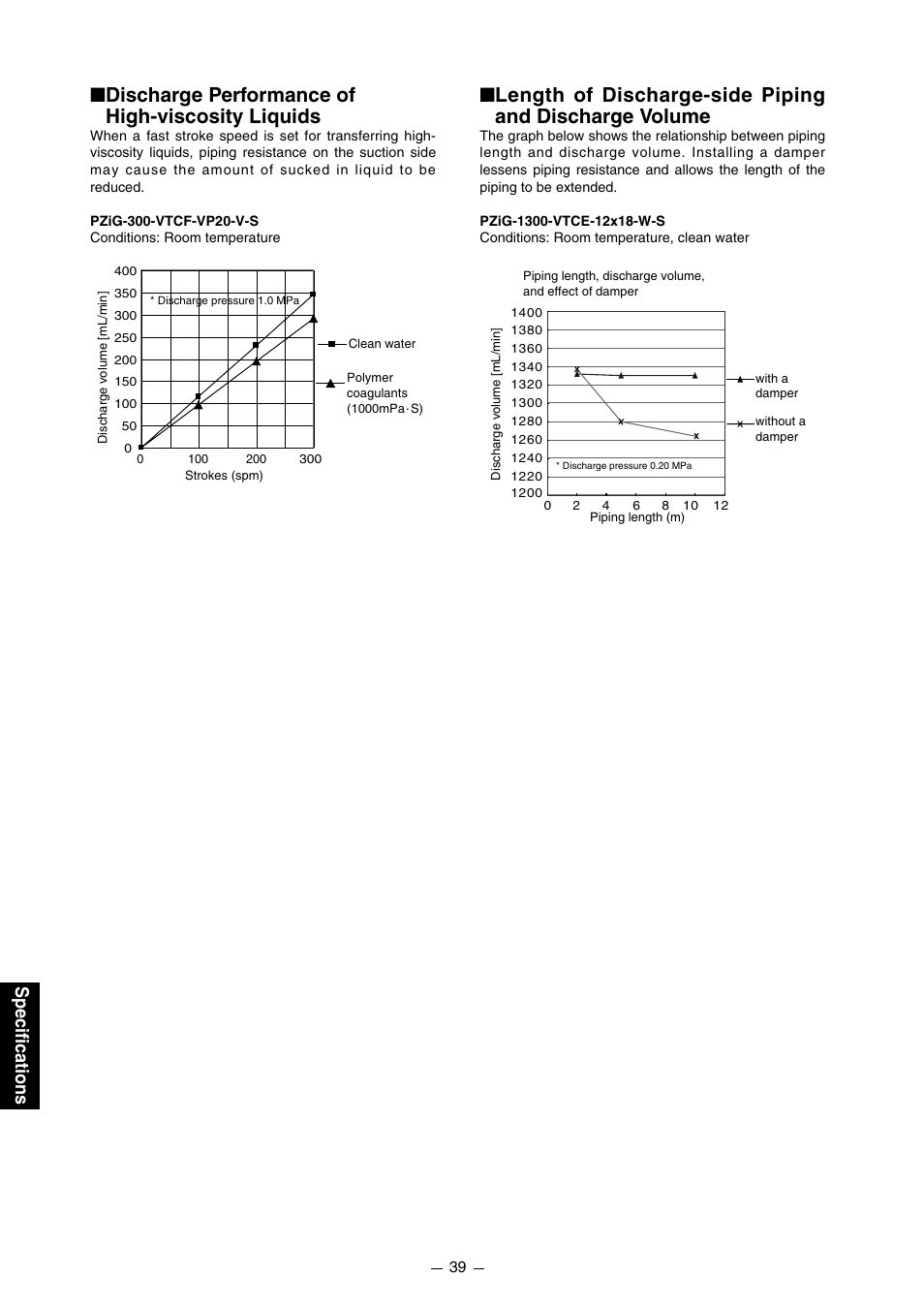 Discharge performance of high-viscosity liquids, Specifications | Pump Solutions Group PZiG Series User Manual | Page 40 / 48