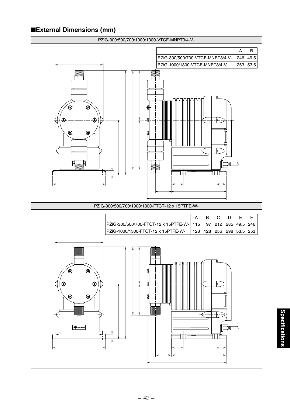 External dimensions (mm), Specifications | Pump Solutions Group PZiG Series User Manual | Page 43 / 48