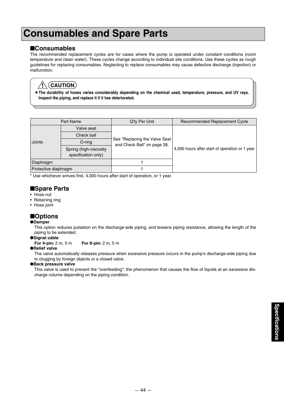 Consumables and spare parts, Consumables, Spare parts | Options, Specifications | Pump Solutions Group PZiG Series User Manual | Page 45 / 48