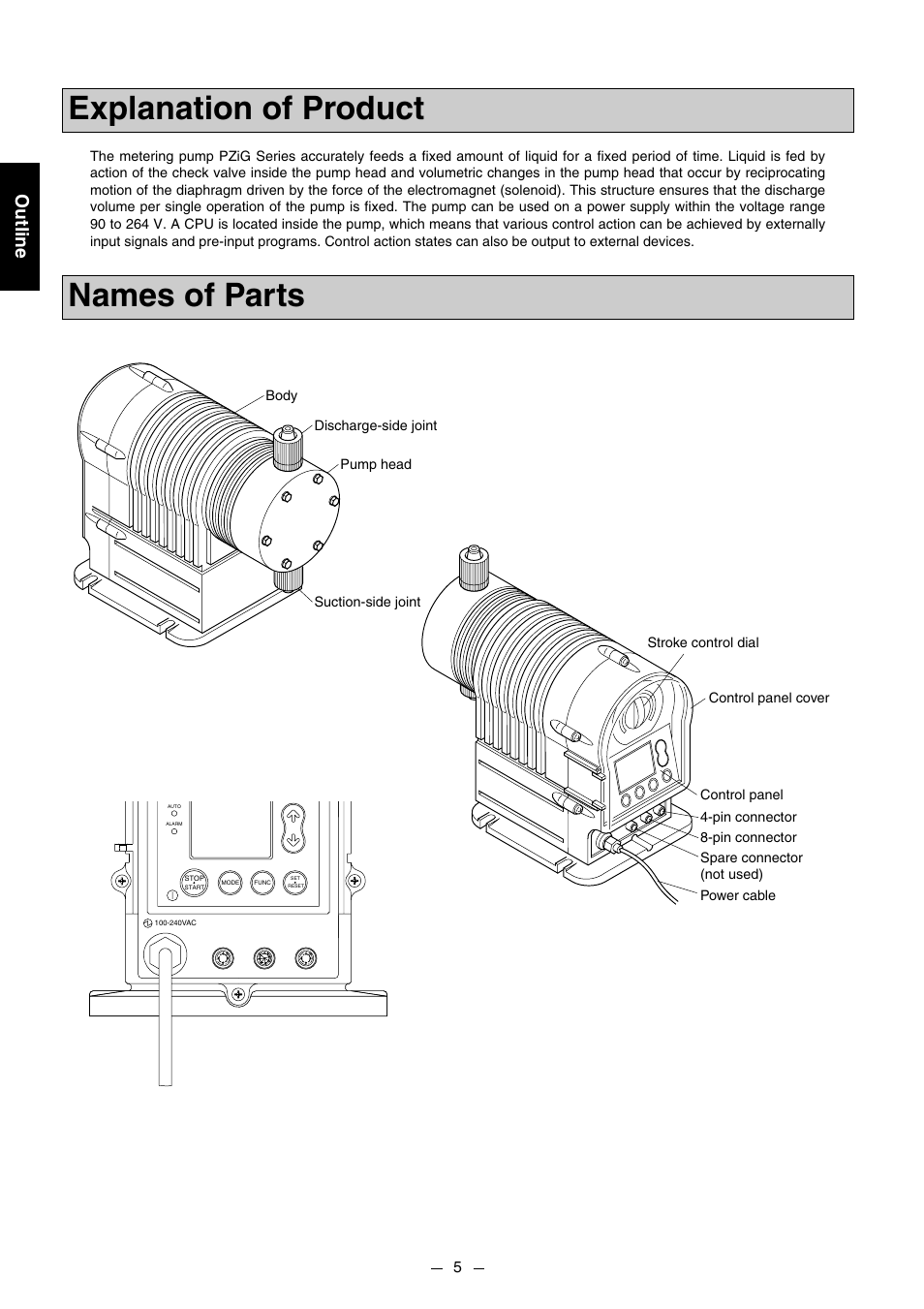 Explanation of product names of parts, Outline | Pump Solutions Group PZiG Series User Manual | Page 6 / 48