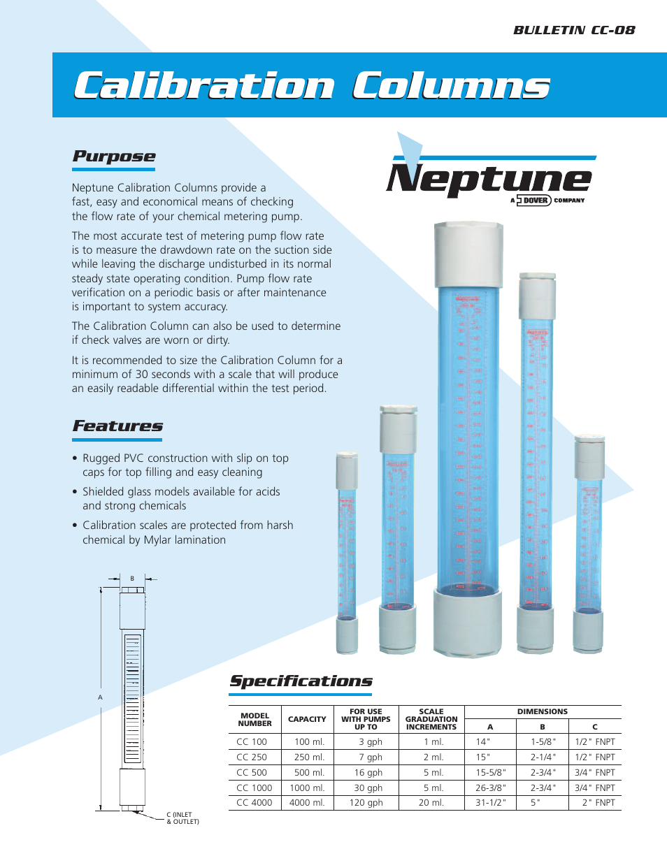 Pump Solutions Group Neptune Calibration Columns User Manual | 2 pages