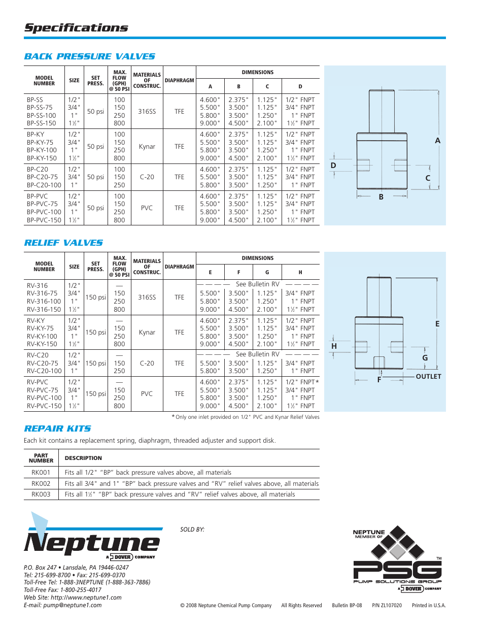 Specifications, Back pressure valves, Repair kits | Relief valves | Pump Solutions Group Neptune Relief Valves User Manual | Page 3 / 3