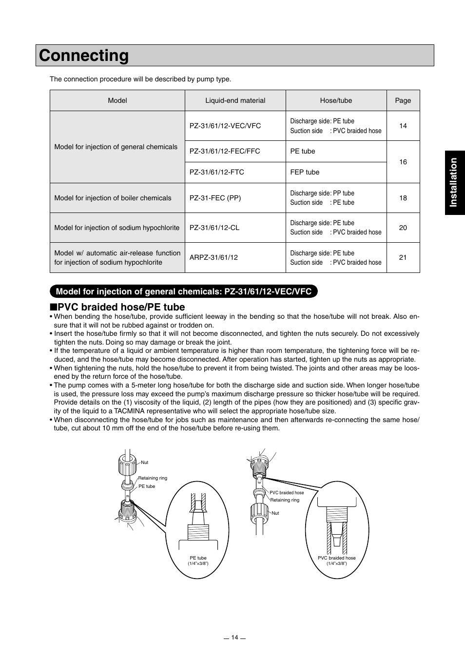 Connecting, Pvc braided hose/pe tube, Installation | Pump Solutions Group Neptune Solenoid-driven Diaphragm Metering Pump ARPZ-31_61_12 User Manual | Page 15 / 56