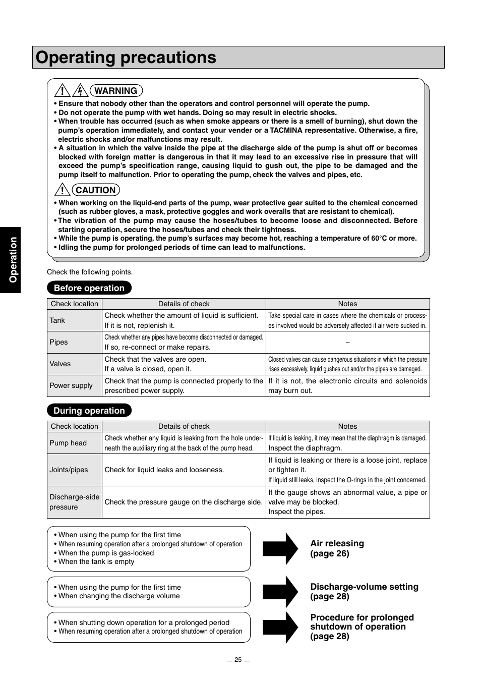 Operating precautions, Operation | Pump Solutions Group Neptune Solenoid-driven Diaphragm Metering Pump ARPZ-31_61_12 User Manual | Page 26 / 56