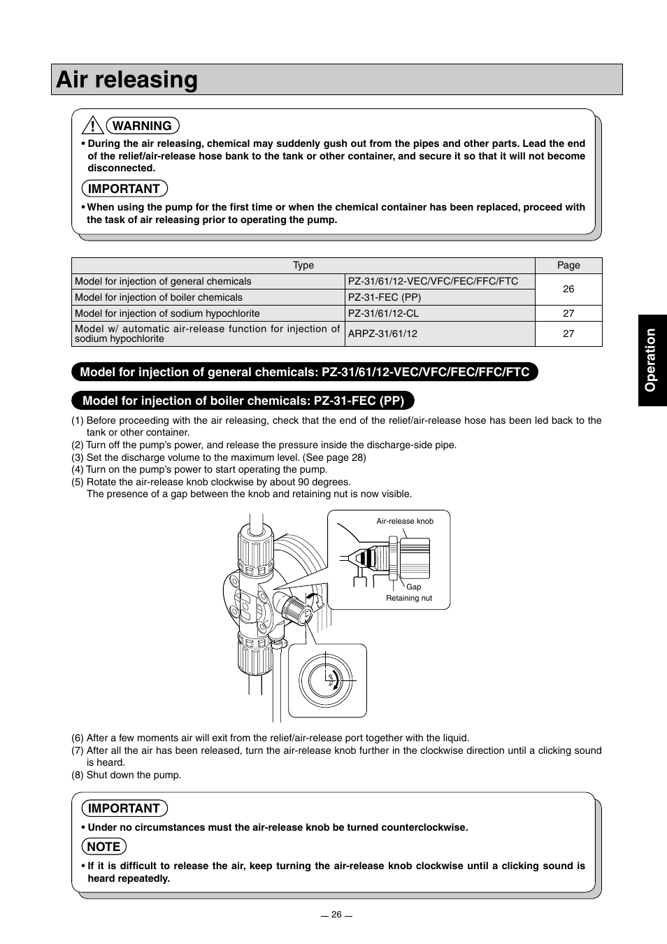 Air releasing, Operation | Pump Solutions Group Neptune Solenoid-driven Diaphragm Metering Pump ARPZ-31_61_12 User Manual | Page 27 / 56