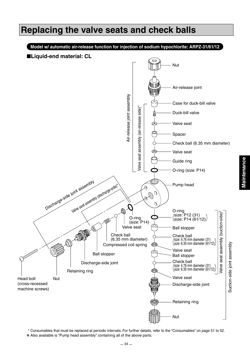 Replacing the valve seats and check balls, Liquid-end material: cl | Pump Solutions Group Neptune Solenoid-driven Diaphragm Metering Pump ARPZ-31_61_12 User Manual | Page 35 / 56