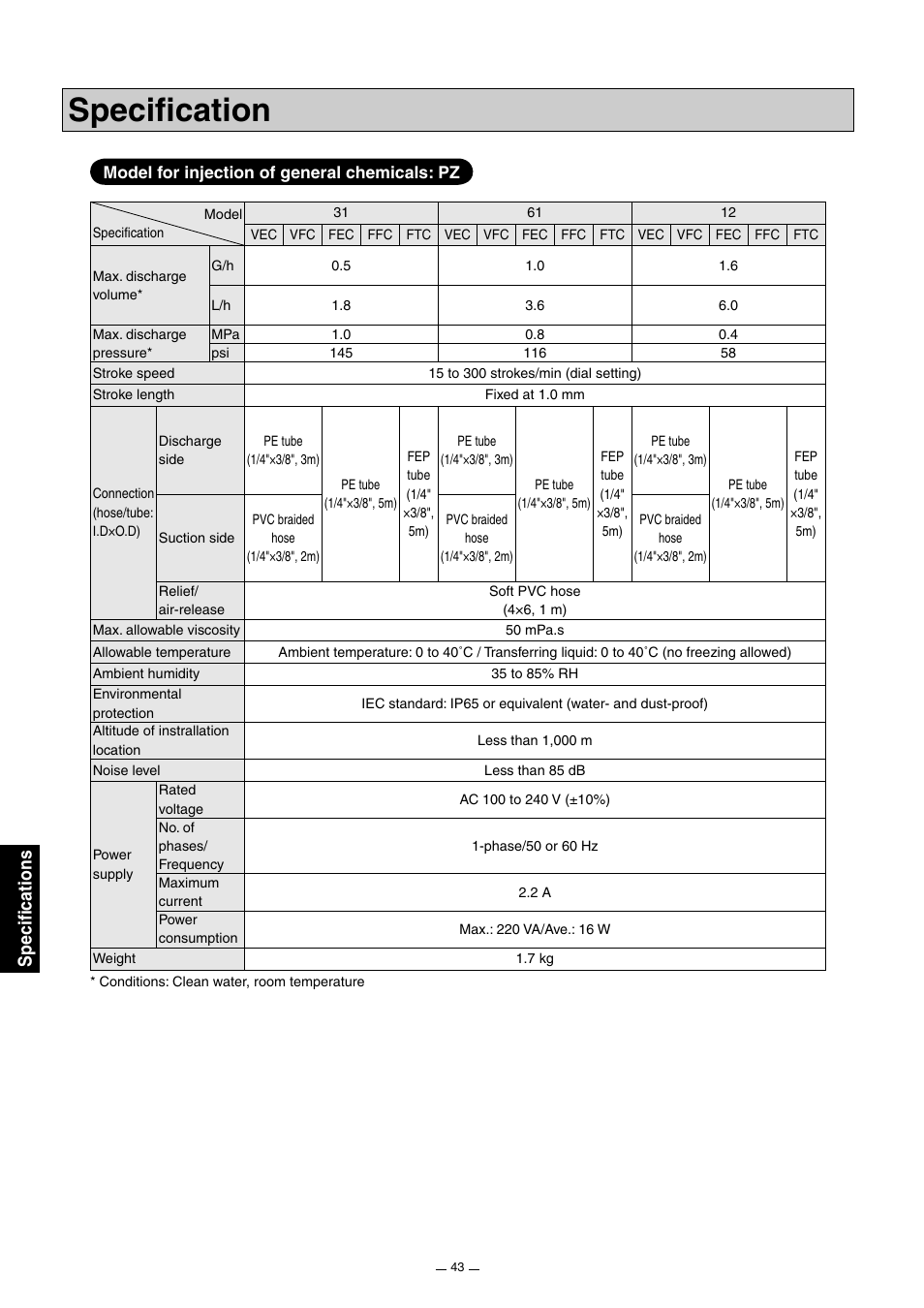 Specification, Specifications | Pump Solutions Group Neptune Solenoid-driven Diaphragm Metering Pump ARPZ-31_61_12 User Manual | Page 44 / 56