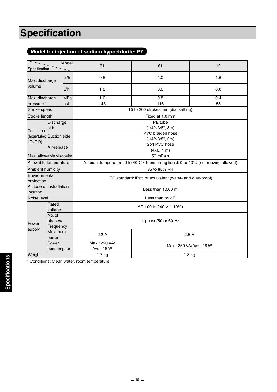 Specification, Specifications | Pump Solutions Group Neptune Solenoid-driven Diaphragm Metering Pump ARPZ-31_61_12 User Manual | Page 46 / 56