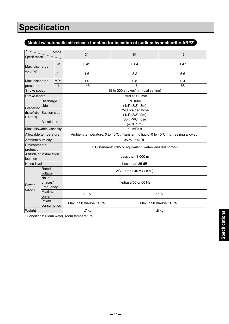 Specification, Specifications | Pump Solutions Group Neptune Solenoid-driven Diaphragm Metering Pump ARPZ-31_61_12 User Manual | Page 47 / 56