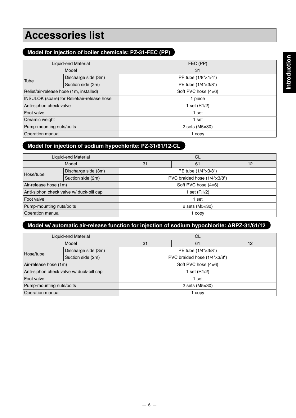 Accessories list, Intr oduction | Pump Solutions Group Neptune Solenoid-driven Diaphragm Metering Pump ARPZ-31_61_12 User Manual | Page 7 / 56