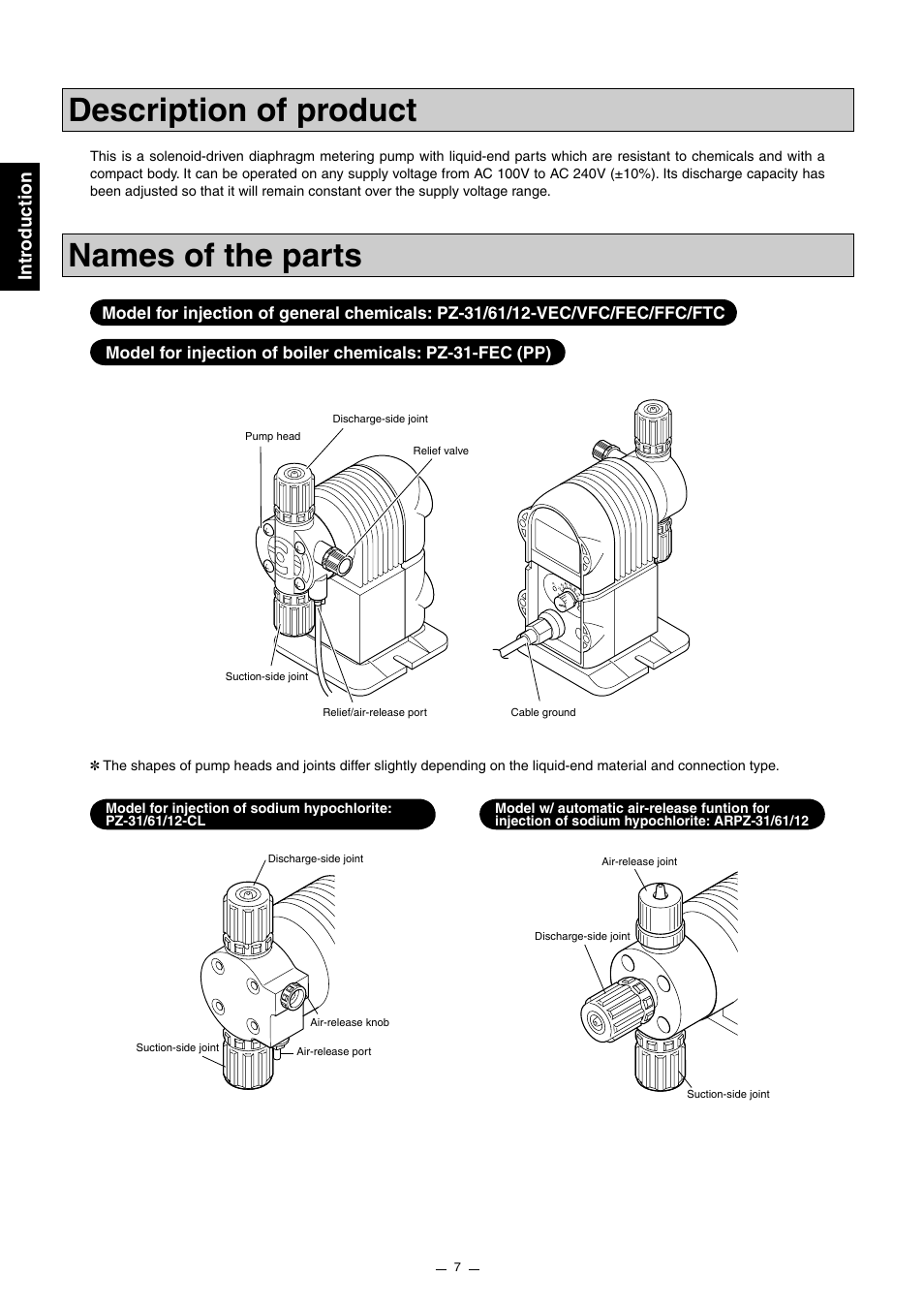 Description of product, Names of the parts, Intr oduction | Pump Solutions Group Neptune Solenoid-driven Diaphragm Metering Pump ARPZ-31_61_12 User Manual | Page 8 / 56