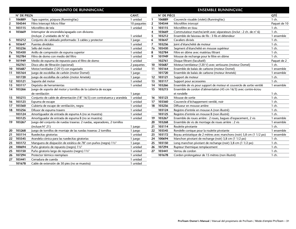 ProTeam Super HalfVac Pro User Manual | Page 6 / 16