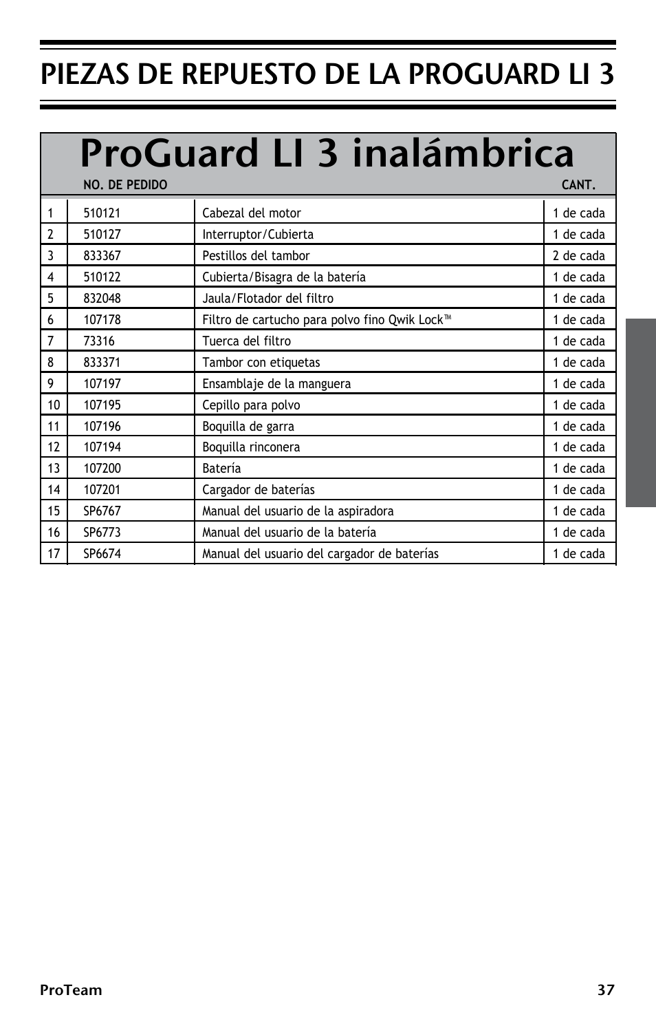 Proguard li 3 inalámbrica, Piezas de repuesto de la proguard li 3 | ProTeam ProGuard LI 3 Cordless User Manual | Page 37 / 60