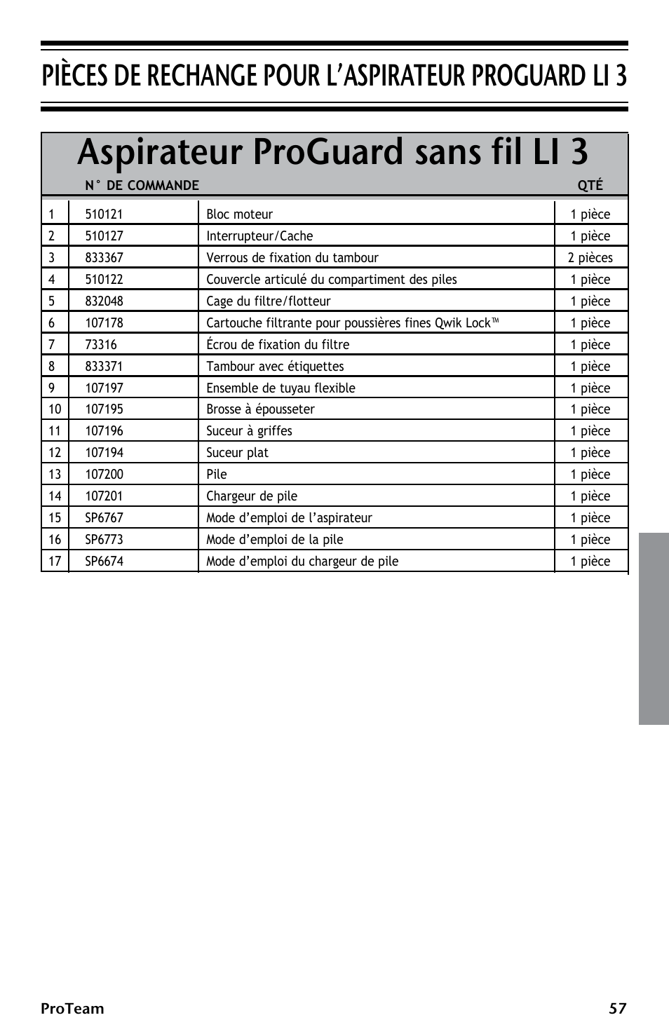 Aspirateur proguard sans fil li 3, Pièces de rechange pour l’aspirateur proguard li 3 | ProTeam ProGuard LI 3 Cordless User Manual | Page 57 / 60