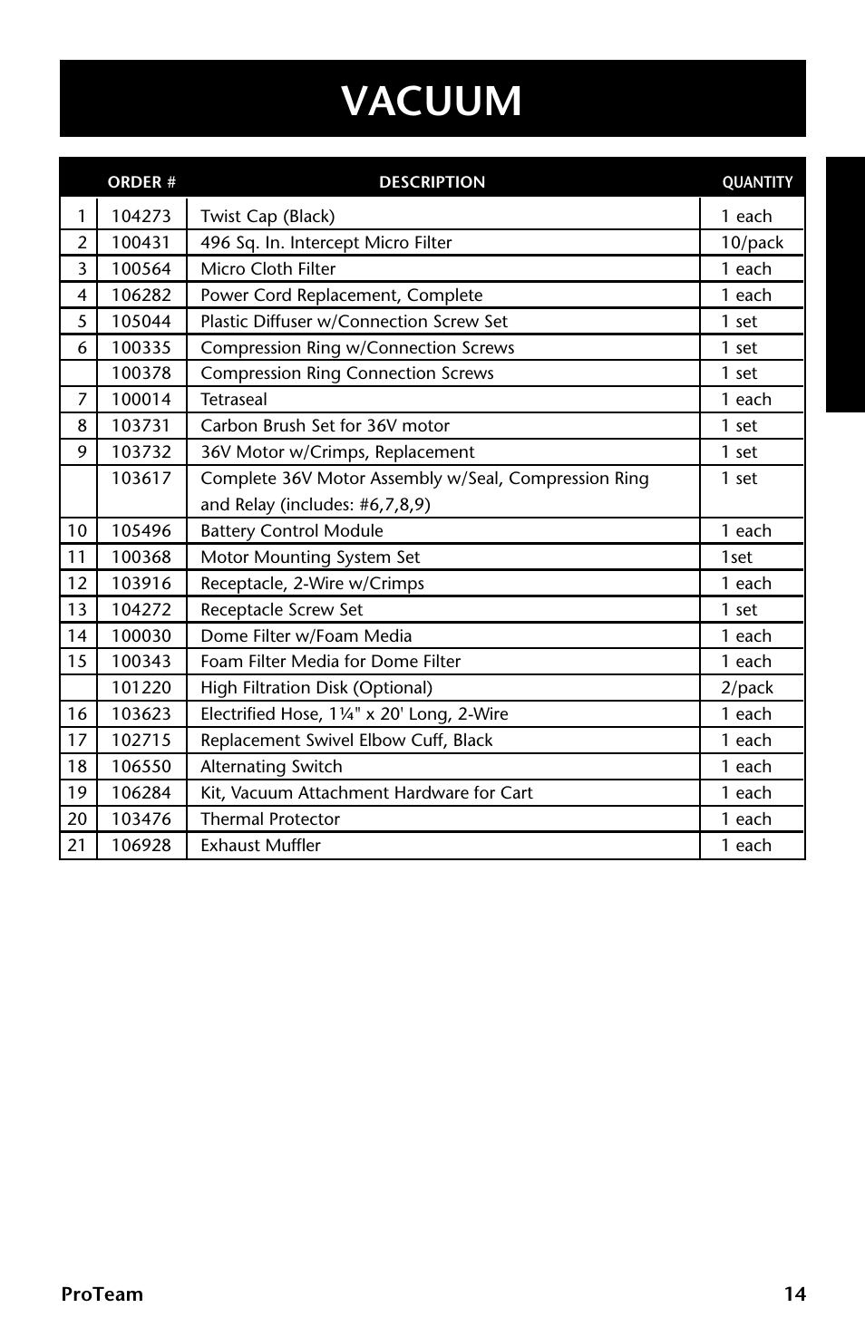 Vacuum | ProTeam GoCartVac User Manual | Page 15 / 35