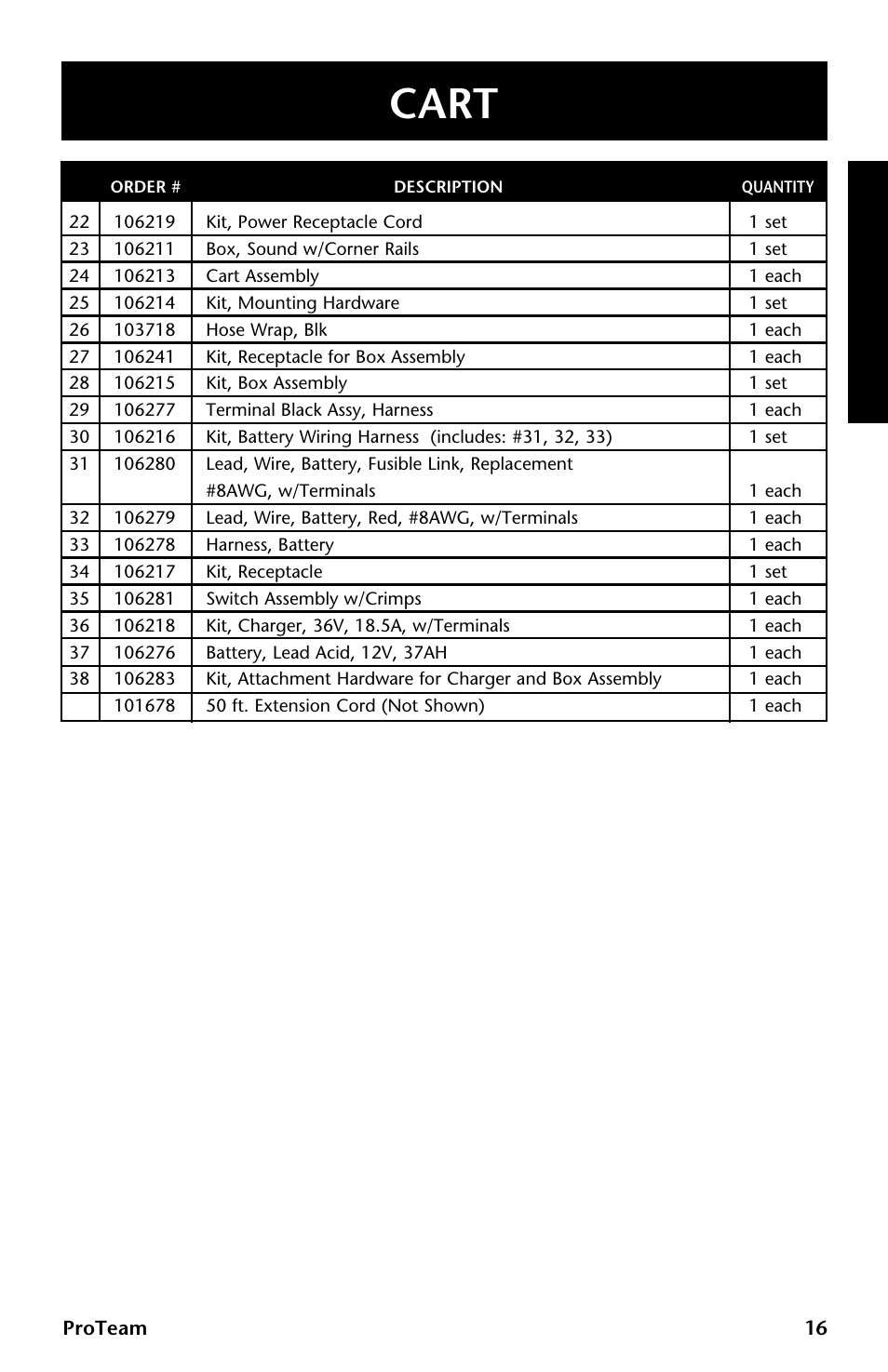 Cart | ProTeam GoCartVac User Manual | Page 17 / 35