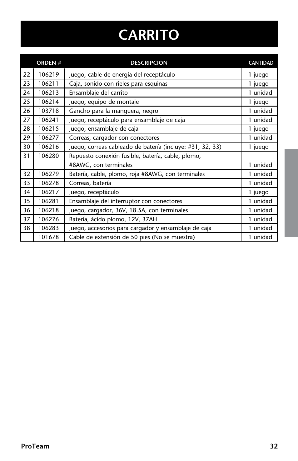 Carrito | ProTeam GoCartVac User Manual | Page 33 / 35