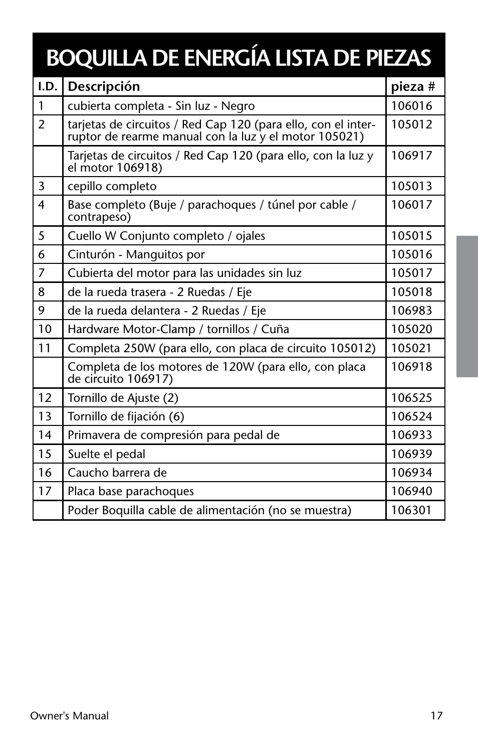 Boquilla de energía lista de piezas | ProTeam Wessel-Werk Electric Power Nozzle User Manual | Page 17 / 20