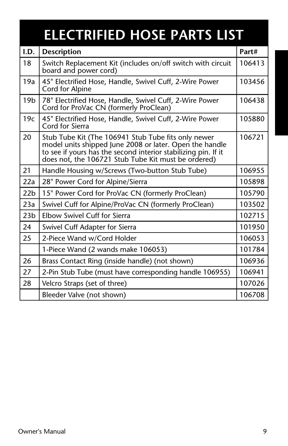 Electrified hose parts list | ProTeam Wessel-Werk Electric Power Nozzle User Manual | Page 9 / 20