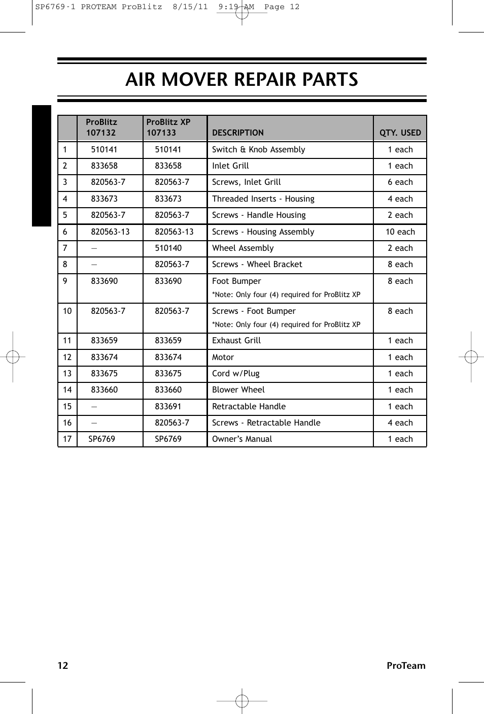 Air mover repair parts | ProTeam ProBlitz XP User Manual | Page 12 / 48