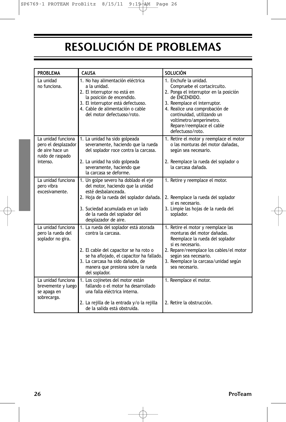 Resolución de problemas | ProTeam ProBlitz XP User Manual | Page 26 / 48