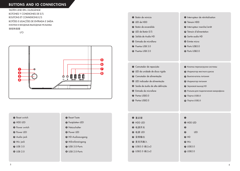 Buttons and io connections | NZXT H440 Designed by Razer User Manual | Page 3 / 13