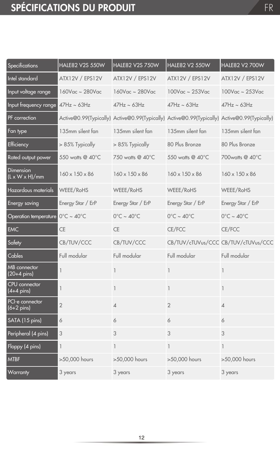 Spécifications du produit | NZXT HALE82 v2 550W User Manual | Page 14 / 54