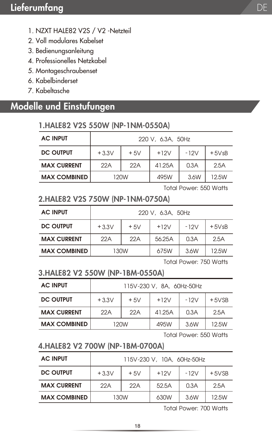 Modelle und einstufungen lieferumfang | NZXT HALE82 v2 550W User Manual | Page 20 / 54