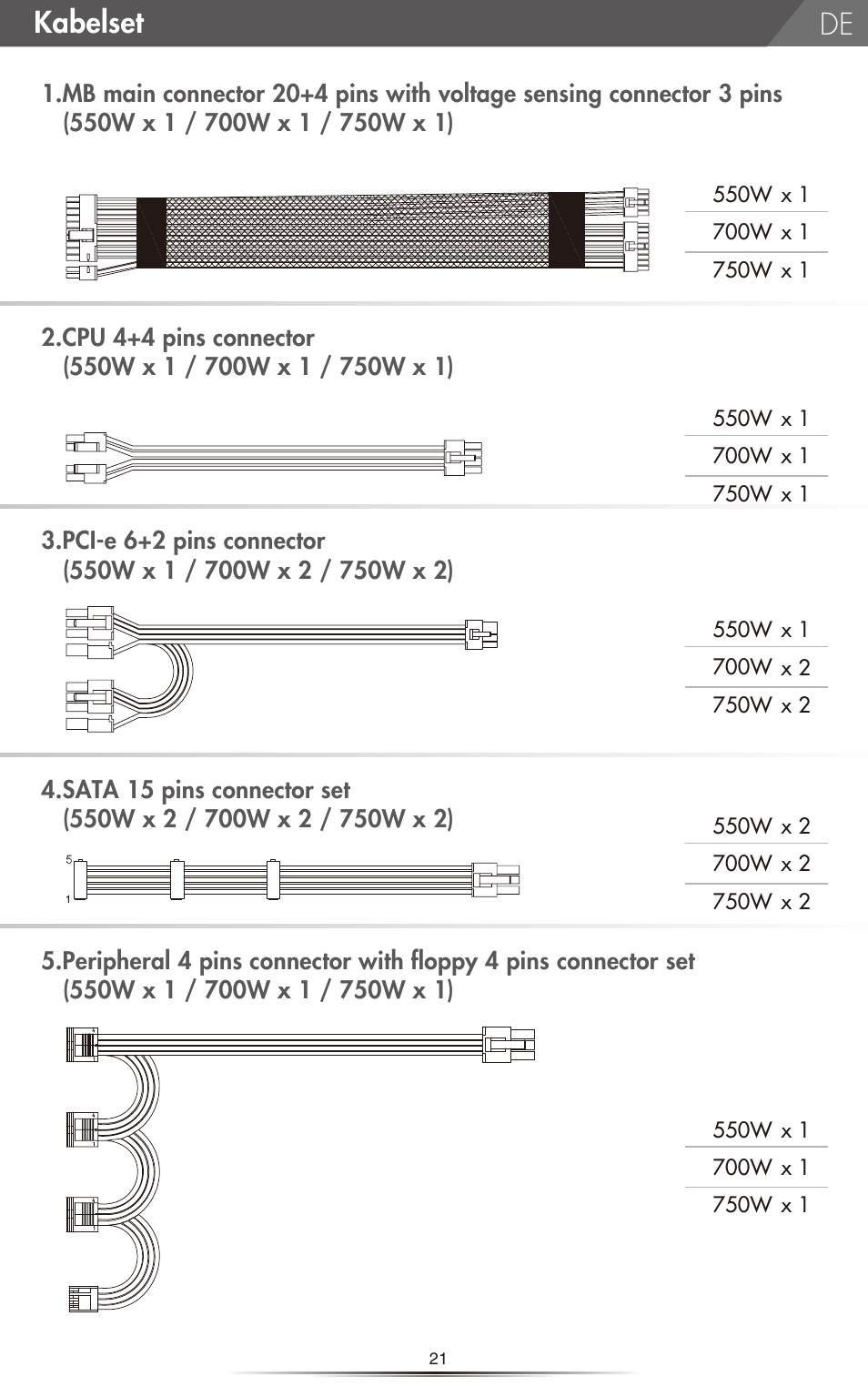 Kabelset | NZXT HALE82 v2 550W User Manual | Page 23 / 54