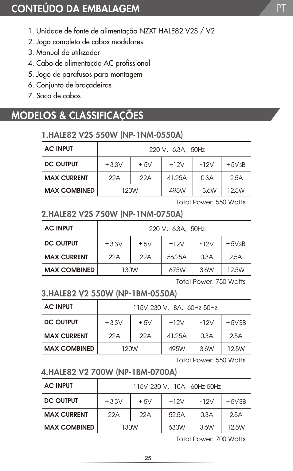 Conteúdo da embalagem modelos & classificações | NZXT HALE82 v2 550W User Manual | Page 27 / 54