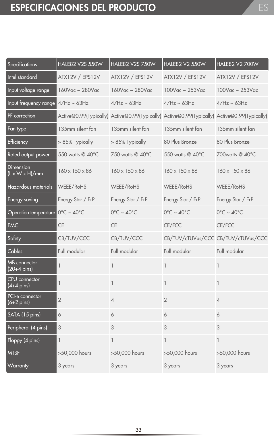Especificaciones del producto | NZXT HALE82 v2 550W User Manual | Page 35 / 54